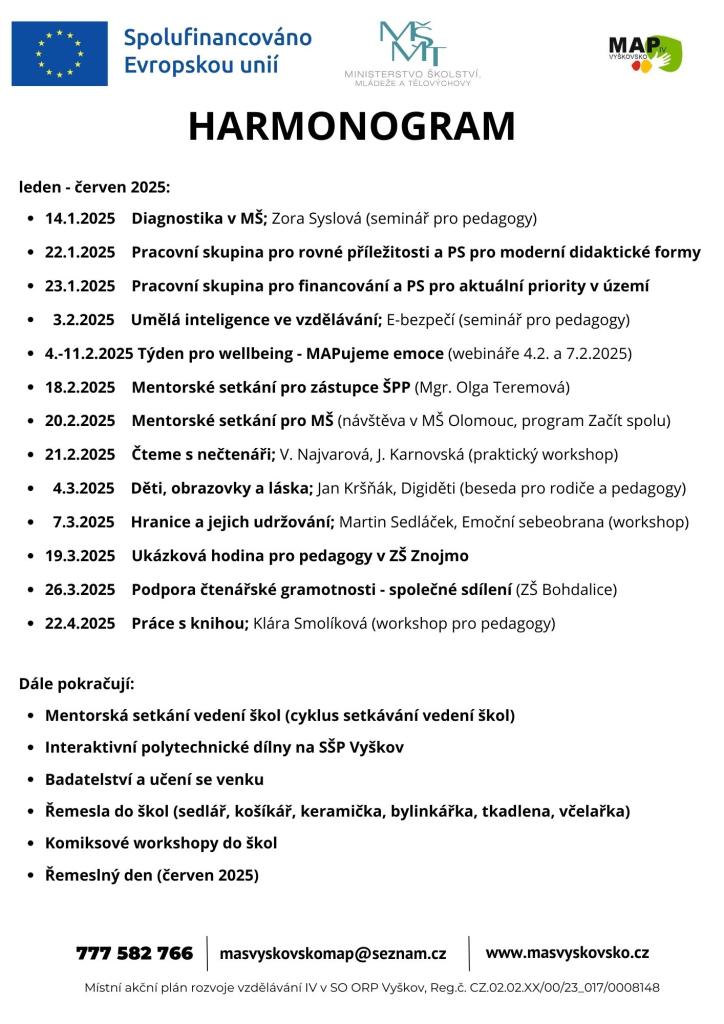 Harmonogram aktivit MAP IV